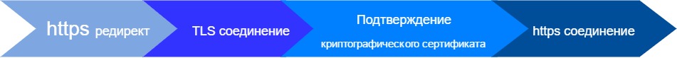 Схема работы протокола