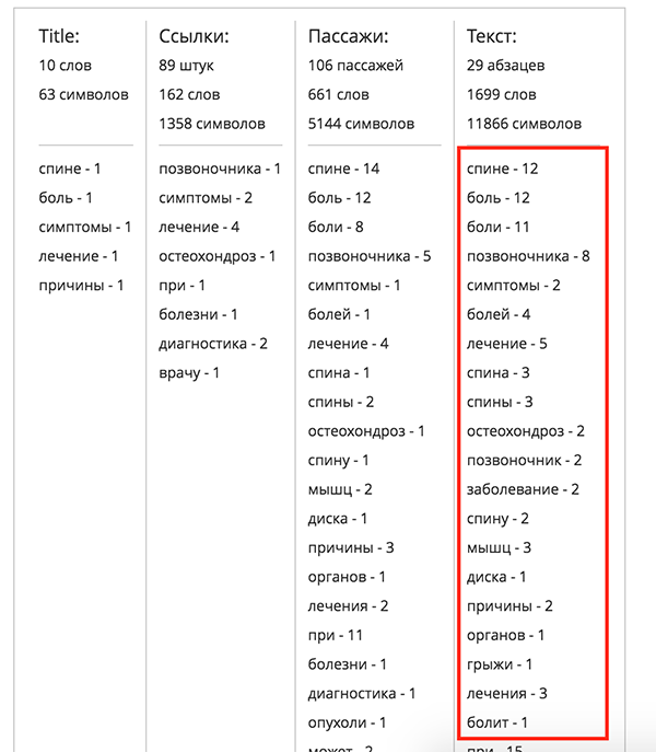 SEO анализ текста