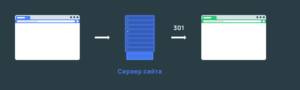 Настройка редирект на веб-сервер