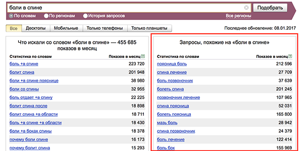Правая колонка Яндекс.Вордстат