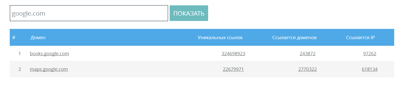 аналитики поддоменов
