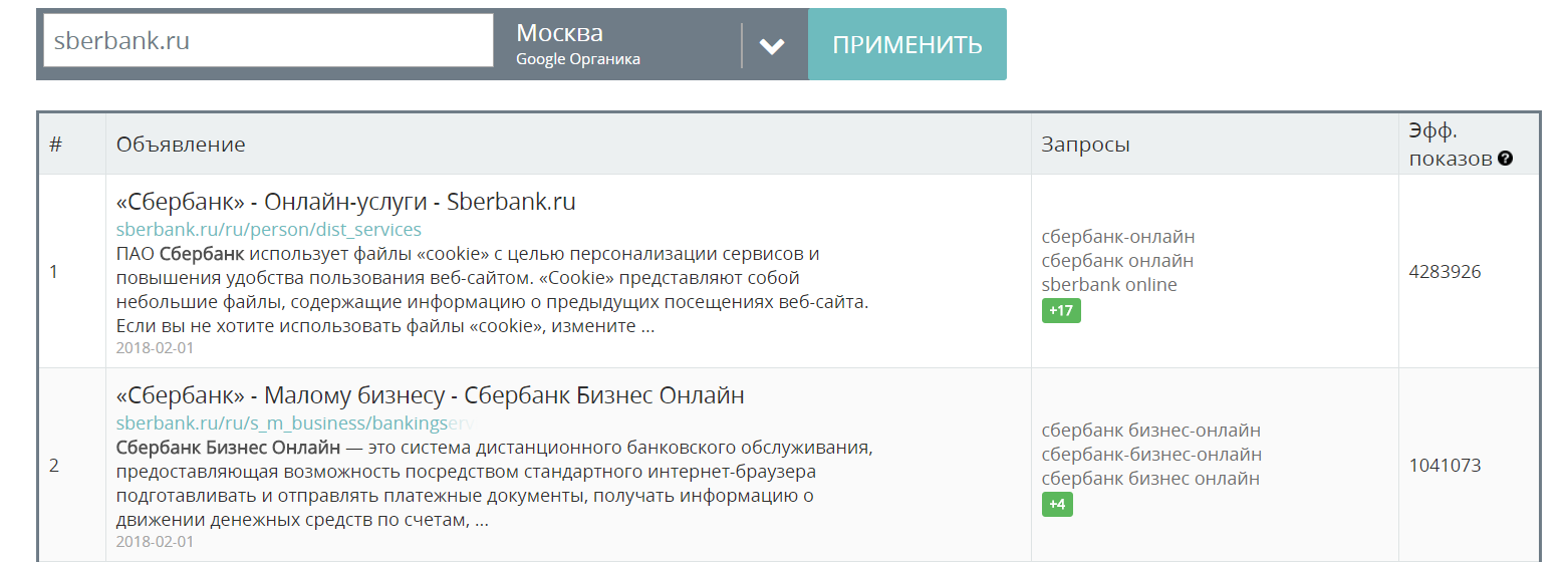 Как повысить эффективность объявлений в рекламной кампании