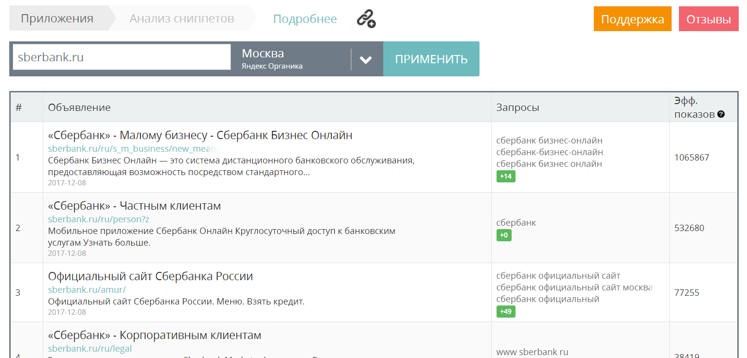 megaindex индекс сниппетов