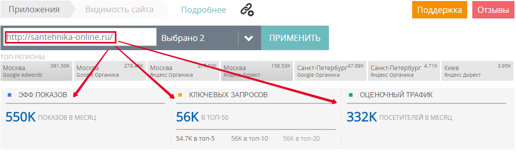 Анализ конкурентов в контексте