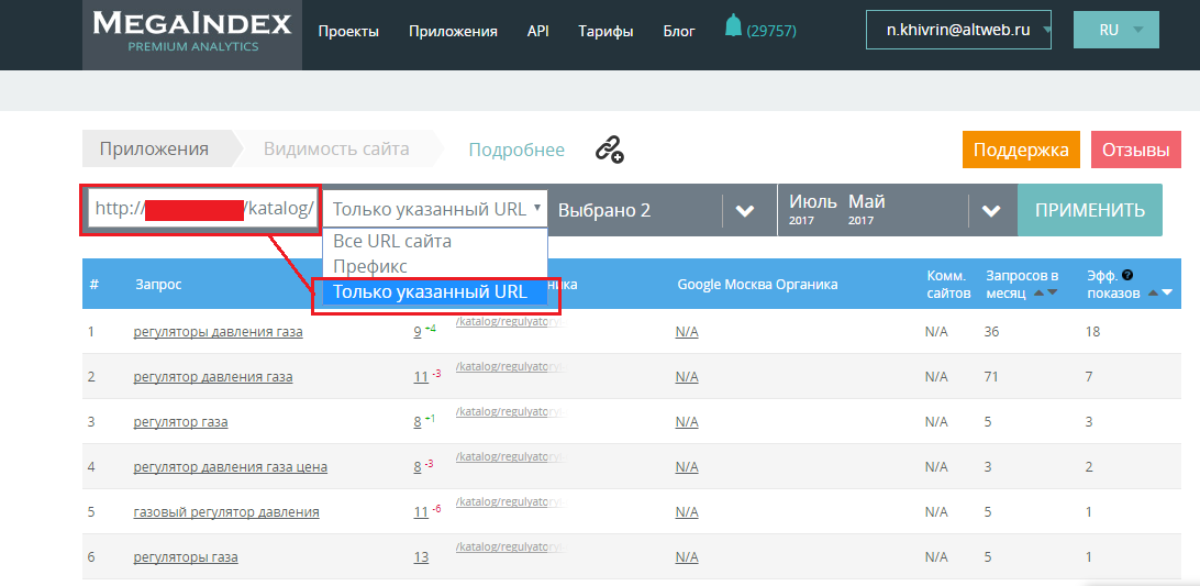 Анализ видимости продвигаемого URL