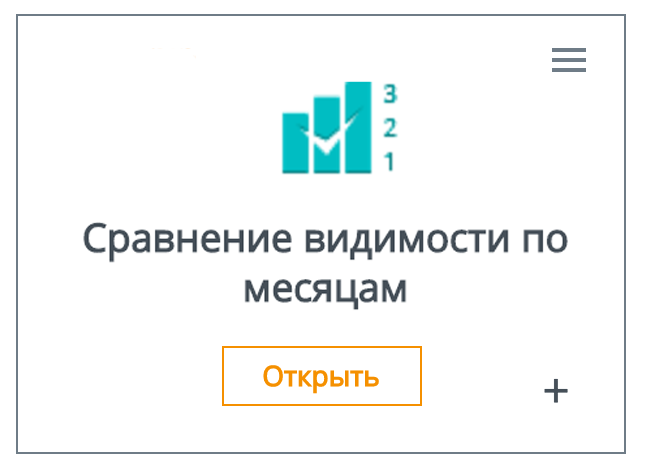 Сравнения видимости по месяцам от мегаиндекс