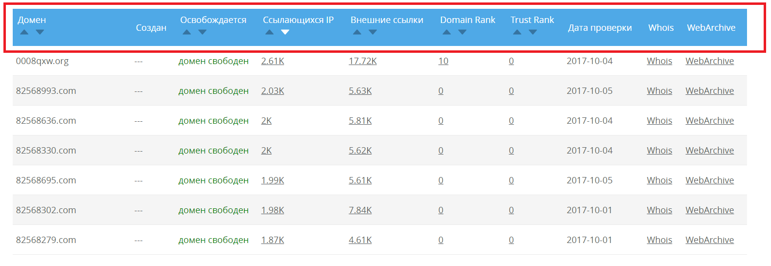 Сортировка доменных имен по Trust Rank