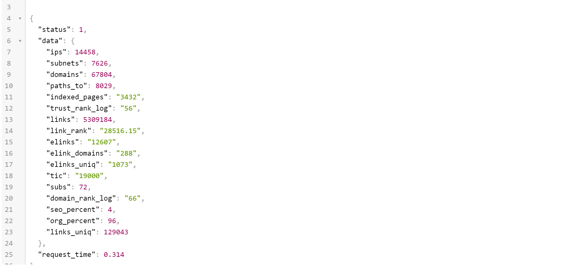 trust rank api
