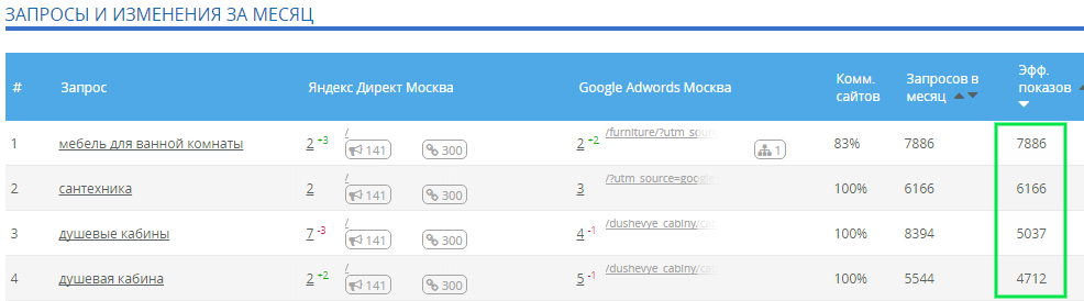 Анализ запросов