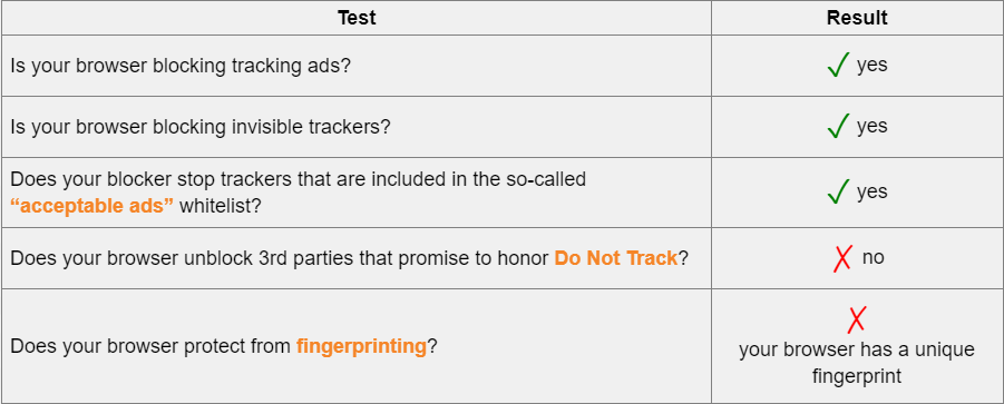 Canvas Fingerprint тестирование