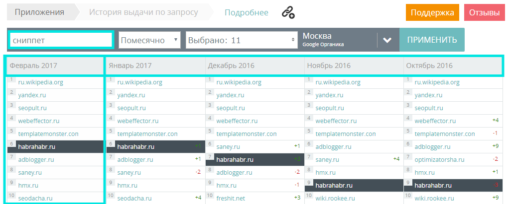 История выдачи по запросу