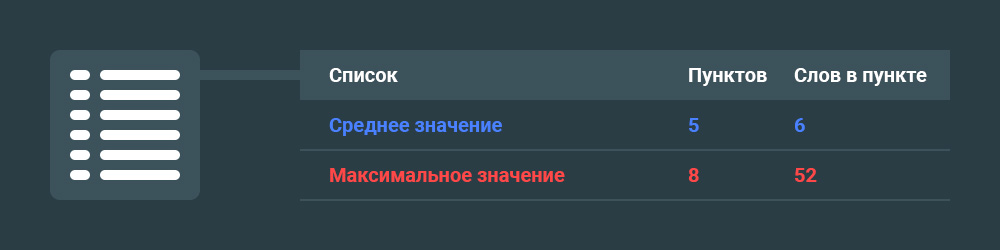 Как вывести сайт в Google Featured Snippets - Список