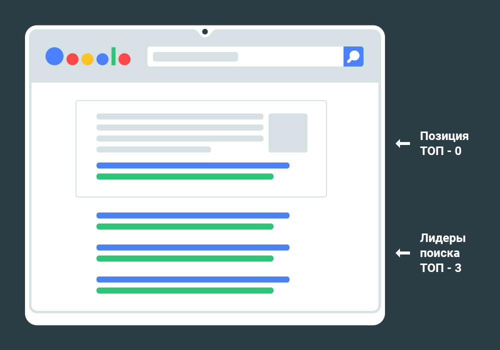 Блок ответов Google Featured Snippets