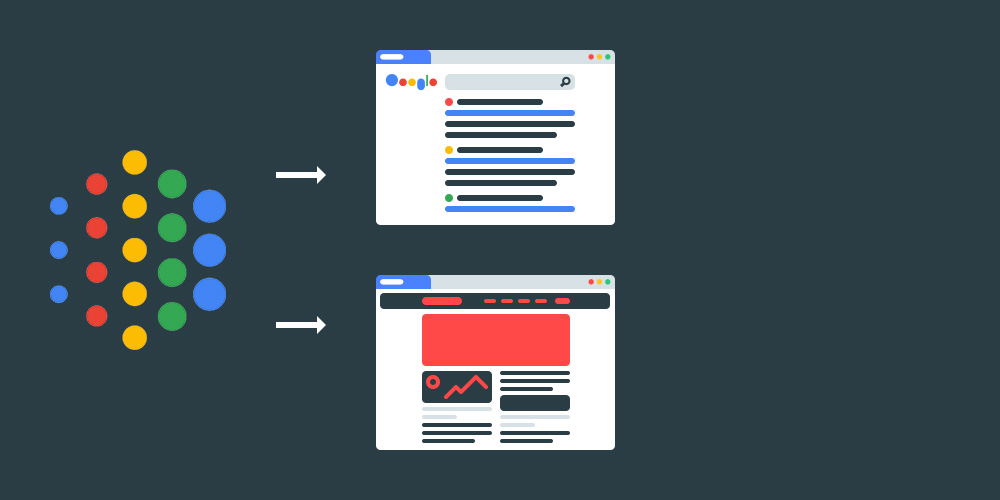 Анализ контента сайта через алгоритм Google BERT