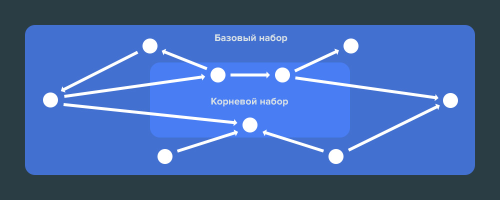 Goole HITS наборы