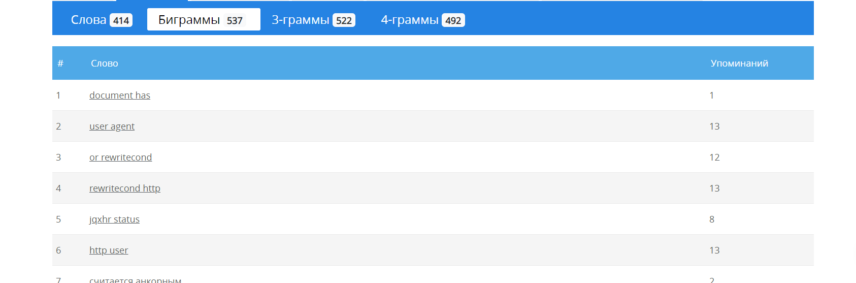 Н-граммы страницы сайта