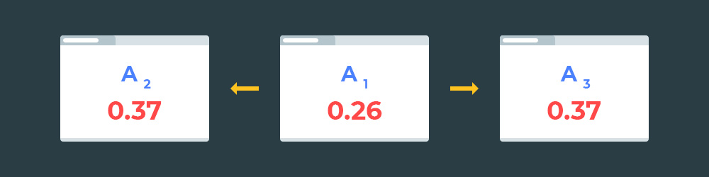 Пример передачи веса с использованием Google PageRank