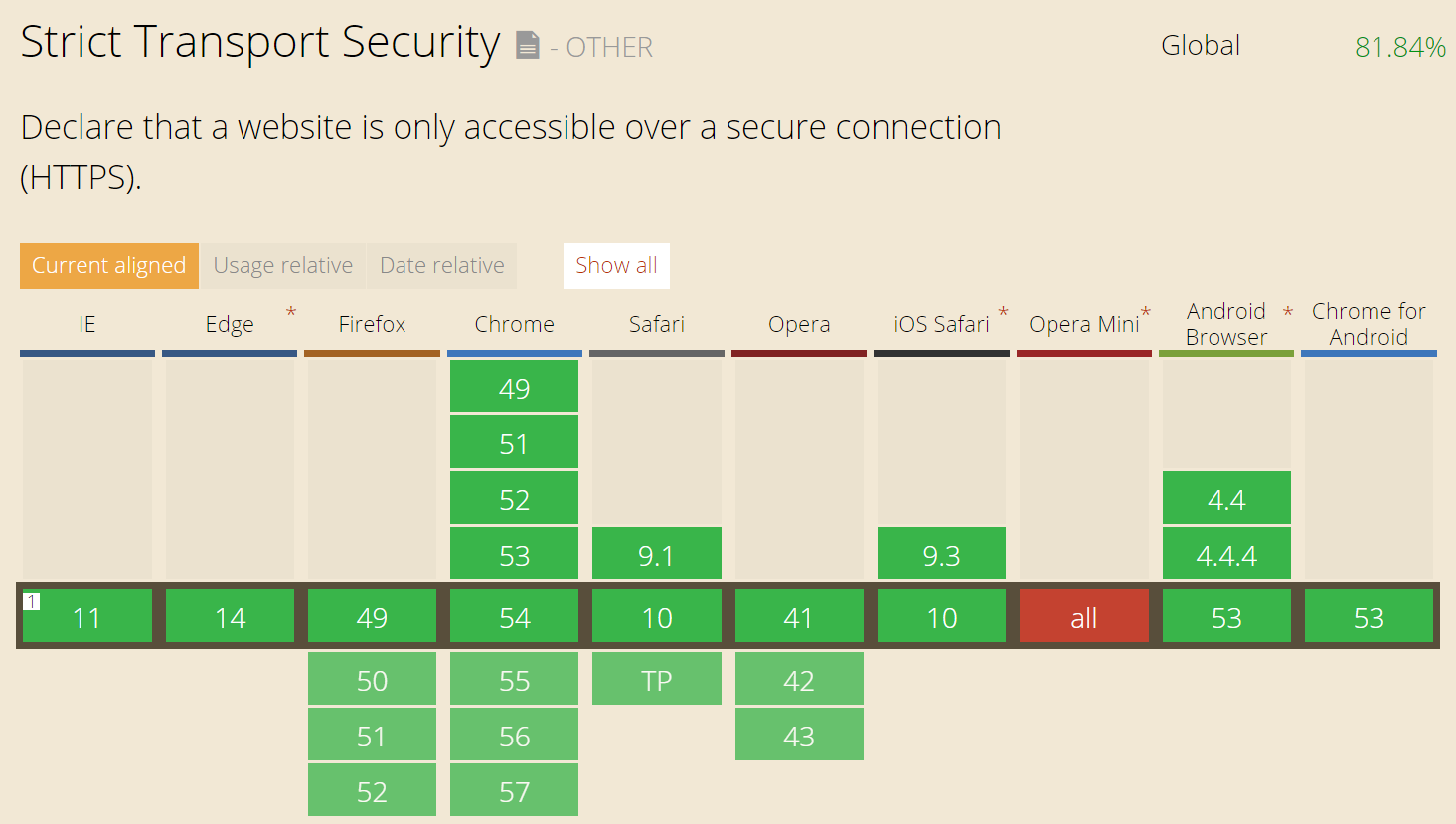 HSTS поддержка в интернет браузерах