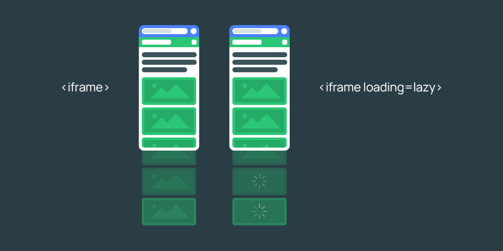 Ленивая загрузка тега iframe в поисковой оптимизации