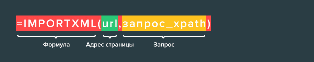 Функция IMPORTXML для парсинга