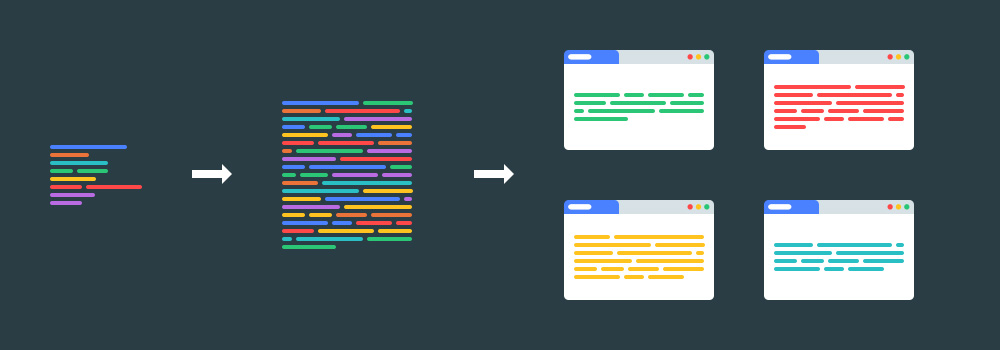 Сбор семантики через сервис Google Keyword Planner