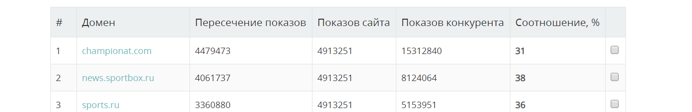 Поиск конкурентов