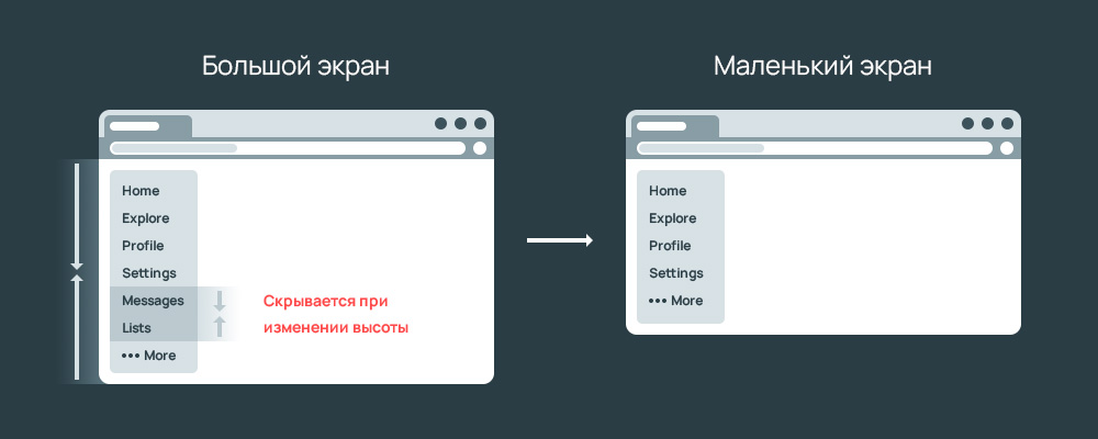 Адаптивное меню для сайта