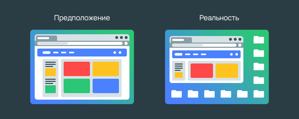 Адаптивный дизайн сайта по высоте