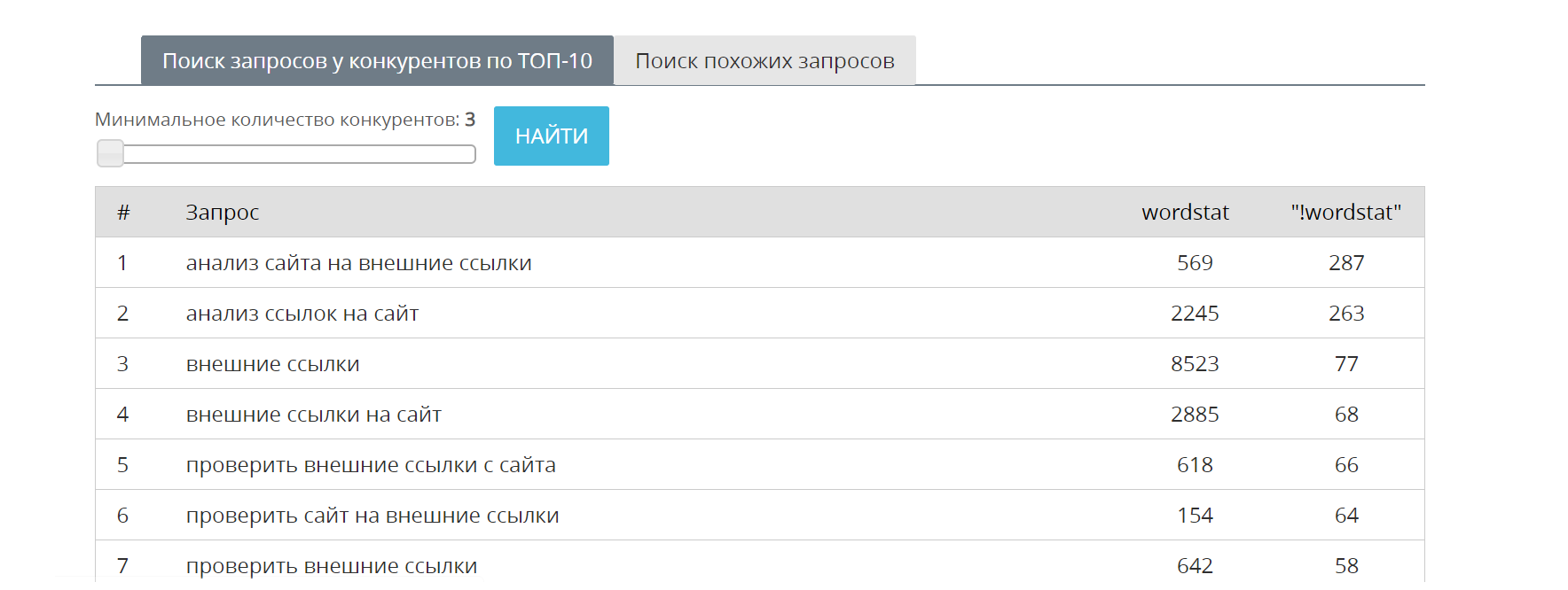 Бесплатное расширение списка запросов для поисковой оптимизации сайта