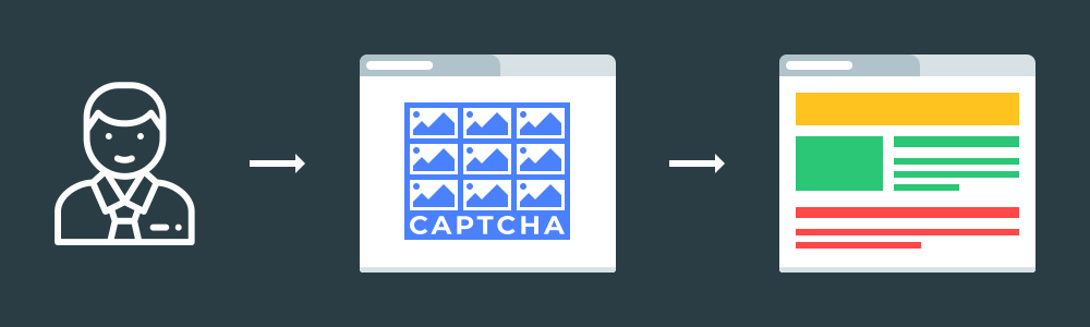 Google Captcha разгадывание изображений