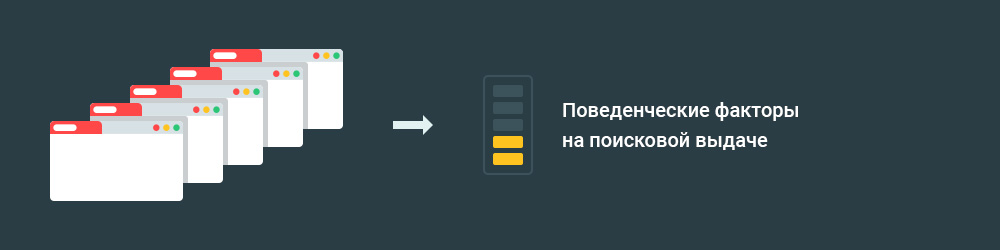 Зомби страницы влияют на поведенческие факторы доменного имени